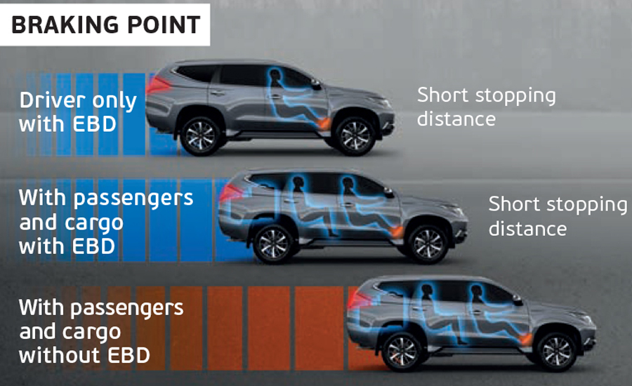 An toàn Mitsubishi Pajero Sport - Hình 6 An toàn Mitsubishi Pajero Sport - Hình 6